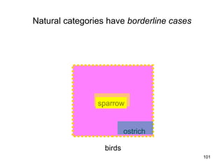Natural categories have borderline cases




                sparrow


                          ostrich

                  birds
                                           101
 