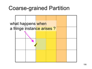Coarse-grained Partition

what happens when
a fringe instance arises ?




                             106
 