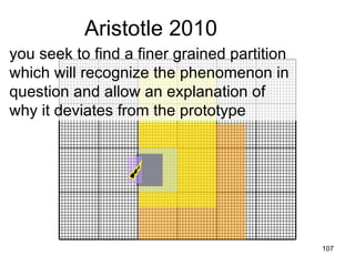 Aristotle 2010
you seek to find a finer grained partition
which will recognize the phenomenon in
question and allow an explanation of
why it deviates from the prototype




                                             107
 