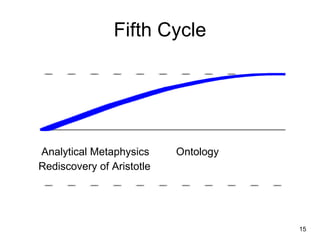 Fifth Cycle




Analytical Metaphysics     Ontology
Rediscovery of Aristotle




                                      15
 