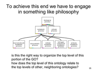 To achieve this end we have to engage
     in something like philosophy




  is this the right way to organize the top level of this
  portion of the GO?
  how does the top level of this ontology relate to
  the top levels of other, neighboring ontologies?          26
 