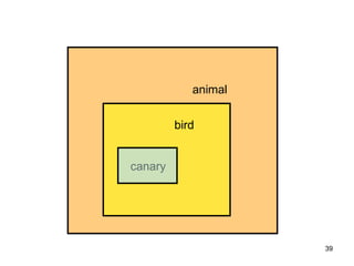 From Species to Genera




                        animal


              bird


canary




                                 39
 