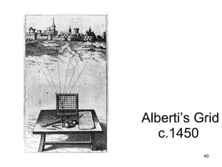 Alberti’s Grid
   c.1450
           40
 