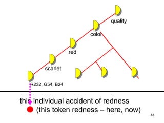 Accidents: Species and instances




                                                       quality

                                             color


                    red

         scarlet

   R232, G54, B24


this individual accident of redness
      (this token redness – here, now)
                                                                 48
 