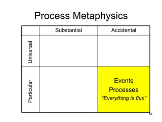 Process Metaphysics
Universal        Substantial       Accidental




                                   Events
Particular




                                  Processes
                               “Everything is flux”

                                                      56
 