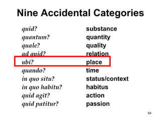 Nine Accidental Categories
 quid?            substance
 quantum?         quantity
 quale?           quality
 ad quid?         relation
 ubi?             place
 quando?          time
 in quo situ?     status/context
 in quo habitu?   habitus
 quid agit?       action
 quid patitur?    passion
                                   64
 