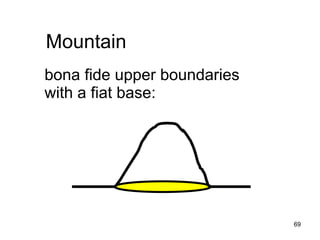 Mountain
bona fide upper boundaries
with a fiat base:




                             69
 