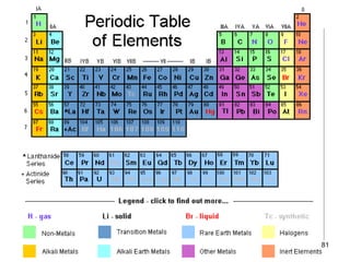Periodic Table




                 81
 