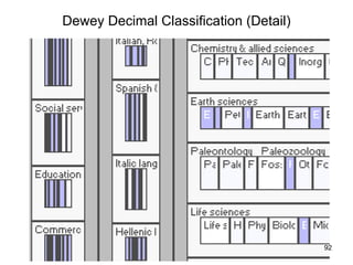 Dewey Decimal Classification (Detail)




                                        92
 