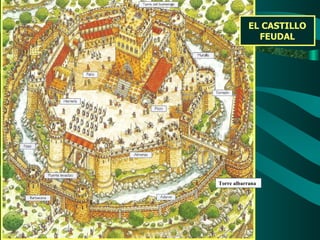 EL CASTILLO FEUDAL Torre albarrana