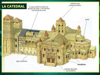 LA CATEDRAL absidiolos