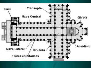 Planta de una catedral con sus partes