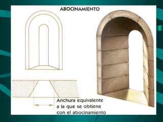 Ventanas abocinadas