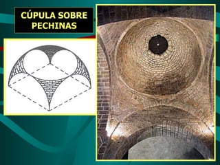 CÚPULA SOBRE PECHINAS