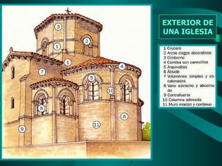 EXTERIOR DE UNA IGLESIA