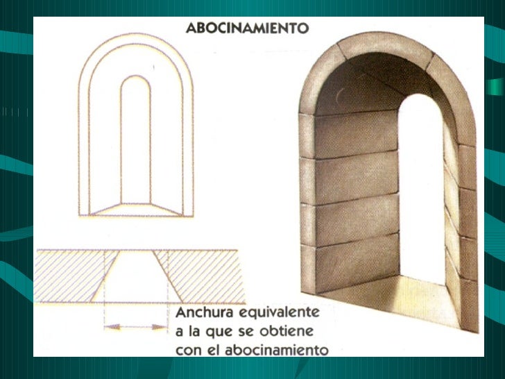 Resultado de imagen de abocinamiento arquitectura