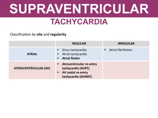 BILIARY ATRESIA
REGULAR IRREGULAR
ATRIAL
 Sinus tachycardia
 Atrial tachycardia
 Atrial flutter
 Atrial fibrillation
ATRIOVENTRICULAR (AV)
 Atroventricular re-entry
tachycardia (AVRT)
 AV nodal re-entry
tachycardia (AVNRT)
SUPRAVENTRICULAR
TACHYCARDIA
Classification by site and regularity
 