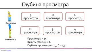 Глубина просмотра 
Просмотры = 15 
Визиты (сессия) = 6 
Глубина просмотра = 15 / 6 = 2,5 
Посетитель 2 
Посетитель 1 
3 просмотра 
2 просмотра 
3 просмотра 
4 просмотра 
2 просмотра 
1 просмотр 
Подробнее в справке  
