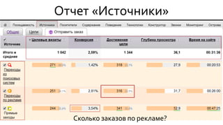 Отчет «Источники» 
Сколько заказов по рекламе?  