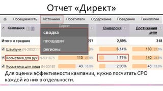 Отчет «Директ» 
Для оценки эффективности кампании, нужно посчитать CPO каждой из них в отдельности.  
