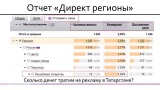 Отчет «Директ регионы» 
Сколько денег тратим на рекламу в Татарстане?  