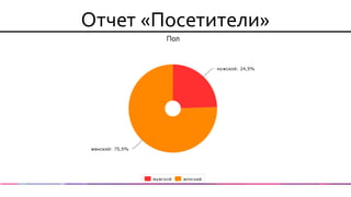 Отчет «Посетители»  