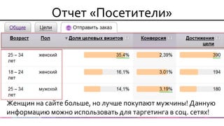Отчет «Посетители» 
Женщин на сайте больше, но лучше покупают мужчины! Данную информацию можно использовать для таргетинга в соц. сетях!  