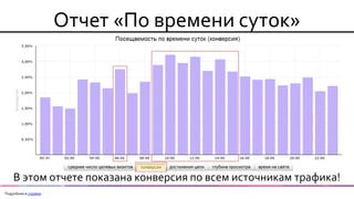 Отчет «По времени суток» 
В этом отчете показана конверсия по всем источникам трафика! 
Подробнее в справке  