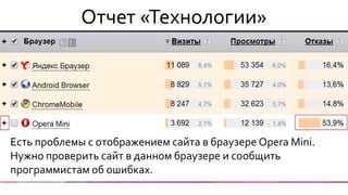 Отчет «Технологии» 
Есть проблемы с отображением сайта в браузере Opera Mini. Нужно проверить сайт в данном браузере и сообщить программистам об ошибках.  