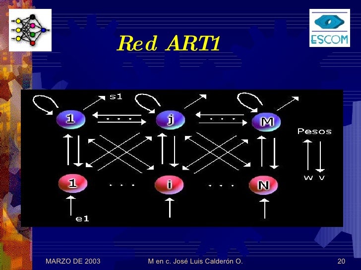 Teoría de Resonancia Adaptativa ART