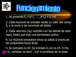 Teoría de Resonancia Adaptativa Art2 ARTMAP PPT