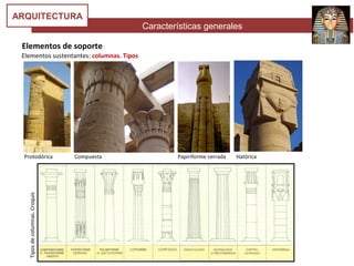 Características generales
ARQUITECTURA
Elementos de soporte
Elementos sustentantes: columnas. Tipos
Protodórica Compuesta Papiriforme cerrada Hatórica
Tiposdecolumnas.Croquis
 