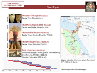 Cronología
PANORÁMICA
HISTÓRICO-CULTURAL
Imperio Antiguo (2700- 2155 aC)
Capital Menfis (Ra). Dinastías III-VI.
Imperio Medio (2050-1786 aC)
Capital Tebas (Amón). Dinastías VII-XVII.
Imperio Nuevo (1554-1080 aC)
Capital Tebas. Dinastías XVIII-XX.
Periodo Tinita (3100-2700aC)
Capital Tinis. Dinastías I y II.
Bajo Imperio (1080-30 aC)
Invasiones (etíopes, asirios, persas y macedonios)
Dinastía Saíta. XXVI (656-525 aC)
Dinastía Ptolemaica (305-30 aC)
Máxima extensión del Imperio egipcio. Tutmotsis III
(S XV aC) Imperio Nuevo.
Eje cronológico de la historia de Egipto
NarmerGuizaMentuhotep
II
KarnakAlejandría
 