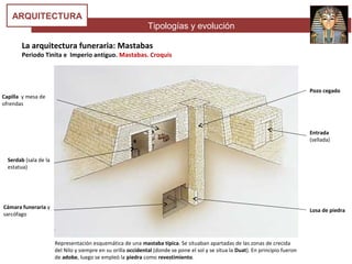 Tipologías y evolución
ARQUITECTURA
La arquitectura funeraria: Mastabas
Periodo Tinita e Imperio antiguo. Mastabas. Croquis
Representación esquemática de una mastaba típica. Se situaban apartadas de las zonas de crecida
del Nilo y siempre en su orilla occidental (donde se pone el sol y se situa la Duat). En principio fueron
de adobe, luego se empleó la piedra como revestimiento.
Pozo cegado
Entrada
(sellada)
Serdab (sala de la
estatua)
Capilla y mesa de
ofrendas
Cámara funeraria y
sarcófago
Losa de piedra
 