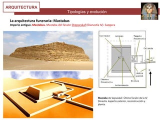 Tipologías y evolución
ARQUITECTURA
La arquitectura funeraria: Mastabas
Imperio antiguo. Mastabas. Mastaba del faraón Shepseskaf (Dianastía IV). Saqqara
Mastaba de Sepseskaf. Último faraón de la IV
Dinastía. Aspecto exterior, reconstrucción y
planta.
 