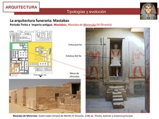 Tipologías y evolución
ARQUITECTURA
La arquitectura funeraria: Mastabas
Periodo Tinita e Imperio antiguo. Mastabas. Mastaba de Mereruka (VI Dinastía)
Mastaba de Mereruka. Gobernador (Chaty) de Menfis VI Dinastía. 2340 aC. Planta, exterior y estancia principal.
Falsa puerta
Estatua del Ka
Mesa de
ofrendas
 