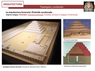 Tipologías y evolución
ARQUITECTURA
La arquitectura funeraria: Pirámide escalonada
Imperio antiguo. Pirámides. Pirámide escalonada. Complejo de Zoser en Saqqara. (III Dinastía)
Complejo funerario de Zoser. Dinastia III. Reconstrucción. 2650 aC
Pirámide escalonada
Estructura y fases de construcción
 