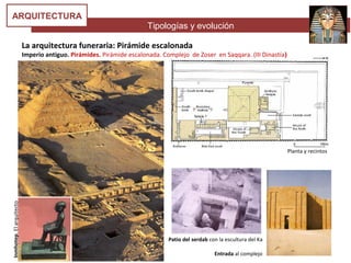 Tipologías y evolución
ARQUITECTURA
La arquitectura funeraria: Pirámide escalonada
Imperio antiguo. Pirámides. Pirámide escalonada. Complejo de Zoser en Saqqara. (III Dinastía)
Planta y recintos
Inmhotep.Elarquitecto
Patio del serdab con la escultura del Ka
Entrada al complejo
 