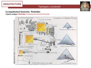 Tipologías y evolución
ARQUITECTURA
La arquitectura funeraria: Pirámides
Imperio antiguo. Pirámides. Pirámides de Guiza (IV Dinastía)ExplanadadeGuiza.PlanodeloscomplejosfunerariosdelaIVDinastía
 