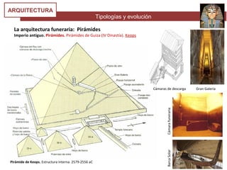 Tipologías y evolución
ARQUITECTURA
La arquitectura funeraria: Pirámides
Imperio antiguo. Pirámides. Pirámides de Guiza (IV Dinastía). Keops
Pirámide de Keops. Estructura interna. 2579-2556 aC
Cámaras de descarga Gran Galería
BarcaSolarCámarafuneraria
 