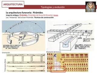 Tipologías y evolución
ARQUITECTURA
La arquitectura funeraria: Pirámides
Imperio antiguo. Pirámides. Pirámides de Guiza (IV Dinastía). Keops
Los “misterios” de la Gran Pirámide: Técnicas de construcción
Orientación Nivelación del terreno
Trineoparasillares
 