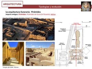Tipologías y evolución
ARQUITECTURA
La arquitectura funeraria: Pirámides
Imperio antiguo. Pirámides. Pirámides de Guiza (IV Dinastía). Kefren
Avenida. Esfinge. Templo del Valle y Templo de la Esfinge
Templo del Valle. Interior
 