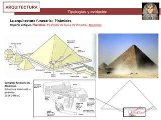 Tipologías y evolución
ARQUITECTURA
La arquitectura funeraria: Pirámides
Imperio antiguo. Pirámides. Pirámides de Guiza (IV Dinastía). Micerinos
Complejo funerario de
Micerinos.
Estructura interna de la
pirámide.
2514-2486 aC
 