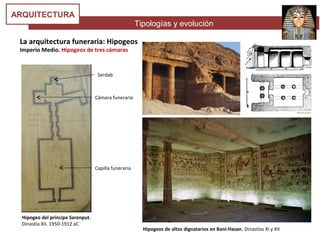 Tipologías y evolución
ARQUITECTURA
La arquitectura funeraria: Hipogeos
Imperio Medio. Hipogeos de tres cámaras
Cámara funeraria
Serdab
Capilla funeraria
Hipogeo del príncipe Sarenput.
Dinastía XII. 1950-1912 aC
Hipogeos de altos dignatarios en Bani-Hasan. Dinastías XI y XII
 