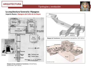 Tipologías y evolución
ARQUITECTURA
La arquitectura funeraria: Hipogeos
Imperio Nuevo. Hipogeos del Valle de los Reyes
Hipogeo de tipo acodado de Tutankamon. (KV 62) Planta.
Dinastía XVIII. 1327-1325 aC
Hipogeo de Tutankamon. Reconstruciones en perspectiva. 1327-1325 aC
Pasaje
Antecámara
Tesoro
Anexo
Cámara
sepulcral
Pasaje
Antecámara
Anexo
Cámara
sepulcral
Tesoro
Entrada
 