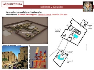 Tipologías y evolución
ARQUITECTURA
La arquitectura religiosa: Los templos
Imperio Nuevo. El templo clásico egipcio. Templo de Karnak. (Dinastías XVIII- XXV)
TriadaTebana:Amón,MontuyMut
Recinto de Amón-Ra. Karnak
Templo de Amón-Ra
Templo de Khonsu
 
