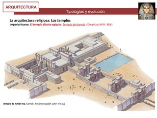 Tipologías y evolución
ARQUITECTURA
La arquitectura religiosa: Los templos
Imperio Nuevo. El templo clásico egipcio. Templo de Karnak. (Dinastías XVIII- XXV)
Templo de Amón-Ra. Karnak. Reconstrucción (SXVI-VII aC)
 
