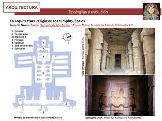 Tipologías y evolución
ARQUITECTURA
Templo de Ramsés II en Abu Simbel. Planta.
Salaprincipal.RamséscomoOsiris
Santuario. Ptah, Amon-Ra, Ramsés II y Ra Harakhti
La arquitectura religiosa: Los templos. Speos
Imperio Nuevo. Speos. Templos de Abu Simbel. Asuán-Nubia. Templo de Ramsés II Dinastía XIX.
 
