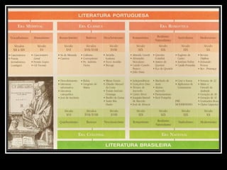 introdução aos estudos da Literatura