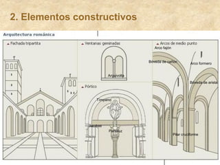 Tímpano
Arquivolta
Arco fajón
Arco formeroBóveda de cañón
Bóveda de arista
Pilar cruciforme
2. Elementos constructivos
Parteluz
Jambas
 